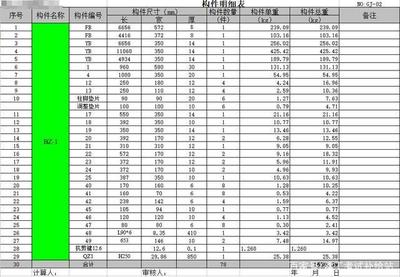 鋼結(jié)構(gòu)預(yù)算怎么樣（鋼結(jié)構(gòu)預(yù)算怎么樣,）