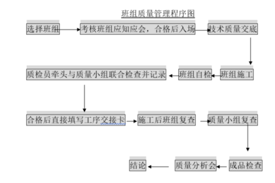 鋼結(jié)構(gòu)廠房施工程序（鋼結(jié)構(gòu)廠房施工常見問題及解決鋼結(jié)構(gòu)廠房施工質(zhì)量控制要點(diǎn)） 北京鋼結(jié)構(gòu)設(shè)計 第1張