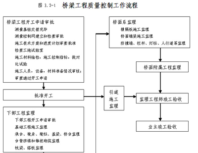 鋼結(jié)構(gòu)廠房施工程序（鋼結(jié)構(gòu)廠房施工常見問題及解決鋼結(jié)構(gòu)廠房施工質(zhì)量控制要點(diǎn)） 北京鋼結(jié)構(gòu)設(shè)計 第4張