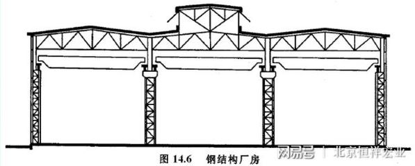 鋼結構廠房構件圖（鋼結構廠房成本控制技巧，）