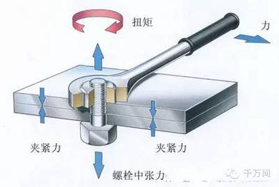 鋼結(jié)構(gòu)螺栓扭矩標(biāo)準(zhǔn)（關(guān)于鋼結(jié)構(gòu)螺栓扭矩標(biāo)準(zhǔn)） 北京網(wǎng)架設(shè)計(jì) 第1張