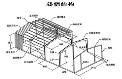 鋼結構屋頂做法圖集（鋼結構屋頂做法圖集，鋼結構屋頂防腐處理方法） 鋼結構網架施工 第5張