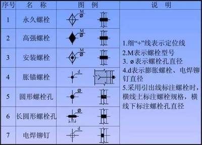 鋼結(jié)構(gòu)螺栓圖例（國(guó)家標(biāo)準(zhǔn)鋼結(jié)構(gòu)螺栓強(qiáng)度等級(jí)選擇）