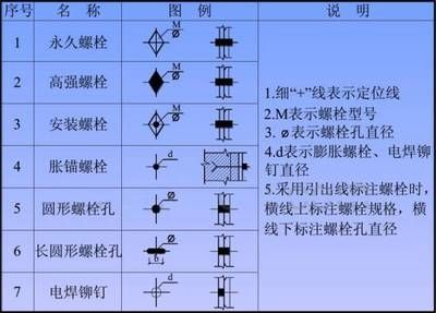 鋼結構螺栓圖例（國家標準鋼結構螺栓強度等級選擇）