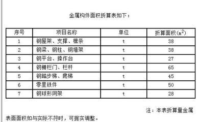 鋼結構防火涂料怎么套定額（鋼結構防火涂料的定額套用） 鋼結構有限元分析設計 第4張