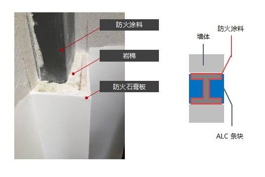 鋼結構防火涂料規范gb14907-2022（鋼結構防火涂料涂層厚度檢測技術，鋼結構防火涂料規范gb14907-2022）