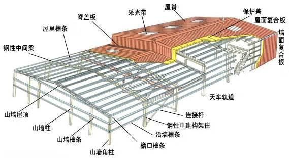 鋼結構廠房一平米多少錢（鋼結構廠房一平米多少錢鋼結構廠房一平米多少錢） 結構橋梁鋼結構施工 第3張