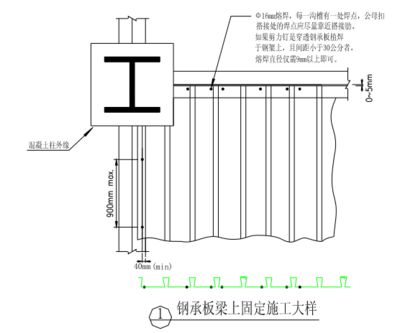 鋼結(jié)構(gòu)樓板做法施工圖（鋼結(jié)構(gòu)樓板施工圖通常包括詳細(xì)的節(jié)點(diǎn)大樣圖、施工流程）