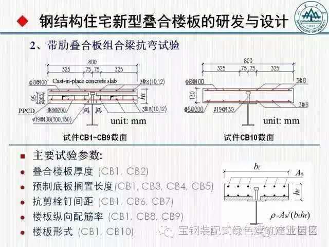 鋼結構栓釘長度要求（壓型鋼板端部栓釘特殊要求，鋼結構栓釘長度要求） 鋼結構異形設計 第3張