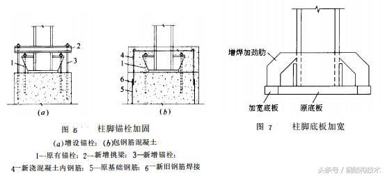 鋼結構柱底板擴孔可以氣割嗎（鋼結構柱底板擴孔可以氣割嗎鋼結構擴孔可以氣割嗎） 建筑施工圖施工 第5張