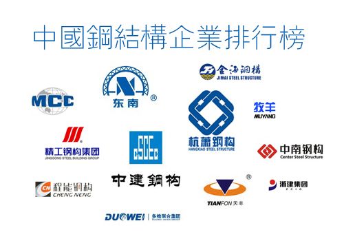 鋼結構有限公司排名（杭蕭鋼構企業技術創新案例鋼結構企業環保措施介紹） 結構框架施工 第2張