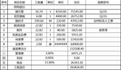 重慶不銹鋼裝飾管廠家（重慶不銹鋼裝飾管廠家提供哪些定制服務(wù)）