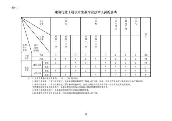 加固設(shè)計(jì)資質(zhì)（加固設(shè)計(jì)資質(zhì)辦理流程）