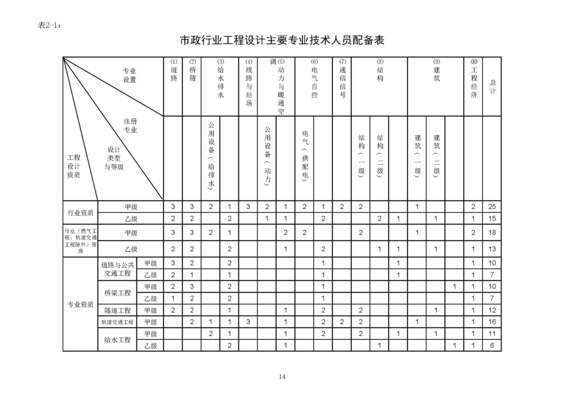 加固設(shè)計(jì)資質(zhì)（加固設(shè)計(jì)資質(zhì)辦理流程）