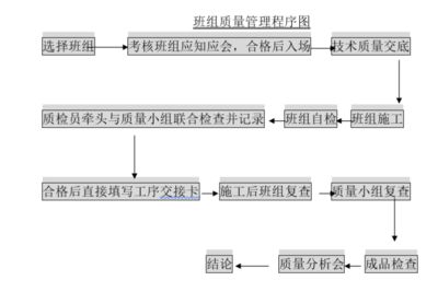 鋼結(jié)構(gòu)廠房詳細(xì)施工流程（鋼結(jié)構(gòu)廠房施工安全措施鋼結(jié)構(gòu)廠房施工安全措施）