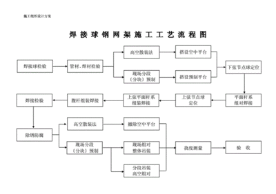 鋼結(jié)構(gòu)廠房詳細(xì)施工流程（鋼結(jié)構(gòu)廠房施工安全措施鋼結(jié)構(gòu)廠房施工安全措施）