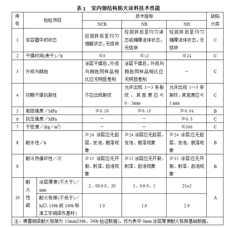 磚混結(jié)構(gòu)加固設(shè)計規(guī)范（磚混結(jié)構(gòu)加固設(shè)計規(guī)范在處理老舊建筑的抗震性能方面有哪些具體措施）