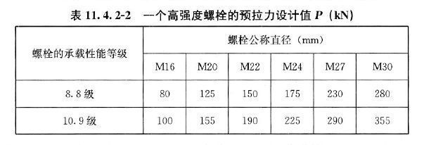 鋼結(jié)構(gòu)螺栓的有效直徑（鋼結(jié)構(gòu)螺栓有效直徑計(jì)算實(shí)例螺栓有效直徑計(jì)算實(shí)例） 鋼結(jié)構(gòu)玻璃棧道施工 第4張