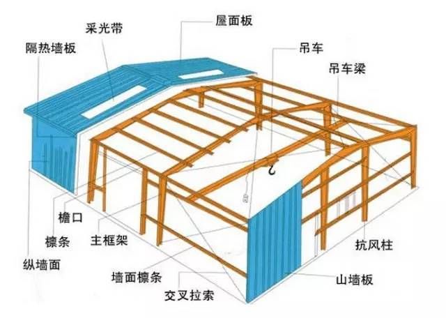 鋼屋架安裝的工藝要點（鋼屋架安裝工藝） 結構污水處理池施工 第4張