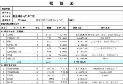 鋼結構廠房報價單范本 結構工業裝備設計 第5張