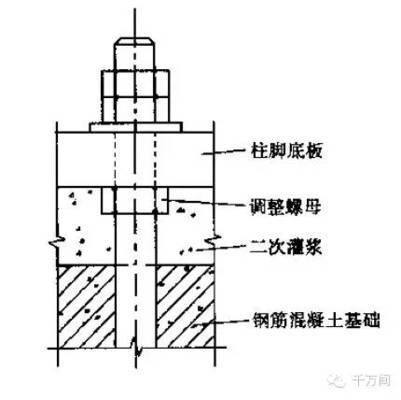 鋼結構螺絲固定（鋼結構螺絲固定是確保鋼結構安全性和穩定性的重要步驟） 結構工業鋼結構施工 第3張