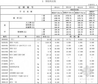 2021鋼結構安裝人工費（2021年鋼結構安裝人工費是多少？） 建筑消防施工 第5張