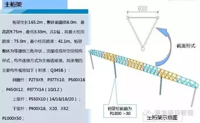 桁架制作安裝（桿件加工）