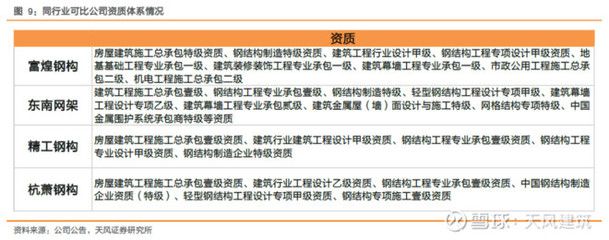 網架設計資質要求標準最新（網架設計資質要求標準） 鋼結構玻璃棧道施工 第4張