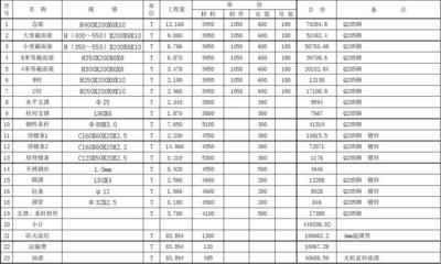 鋼結(jié)構(gòu)廠房概算