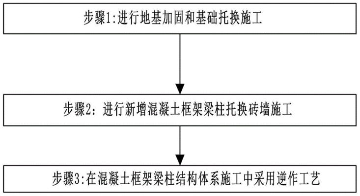 磚混結(jié)構(gòu)改框架結(jié)構(gòu)的設(shè)計(jì)方案（磚混改框架結(jié)構(gòu)改框架結(jié)構(gòu)的設(shè)計(jì)方案分析磚混改框架結(jié)構(gòu)的設(shè)計(jì)方案）