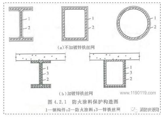 鋼結構防火涂料作用原理（鋼結構防火涂料的主要作用是提高鋼結構的耐火極限） 全國鋼結構廠 第1張