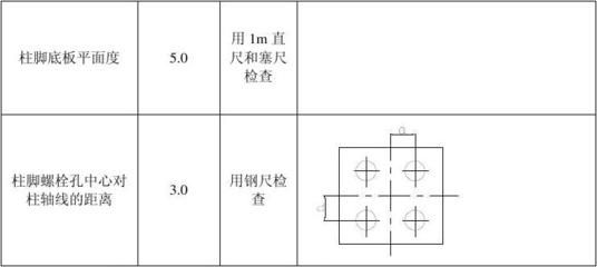 北京樓板打孔（樓板打孔噪音控制）