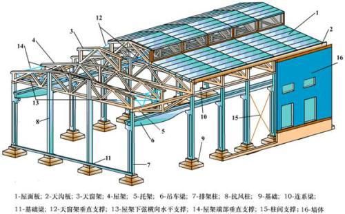 鋼結構預算收費標準（鋼結構預算收費標準的制定）