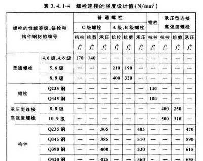 鋼結構螺栓種類