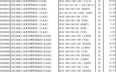 北京混凝土造價信息（北京混凝土價格波動）