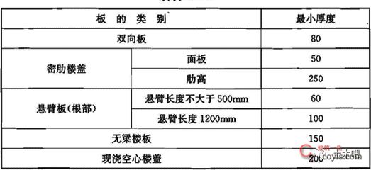 空心樓板設計規范