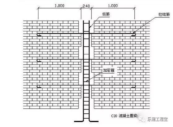 砌體加固設(shè)計規(guī)范要求（砌體結(jié)構(gòu)加固設(shè)計規(guī)范）