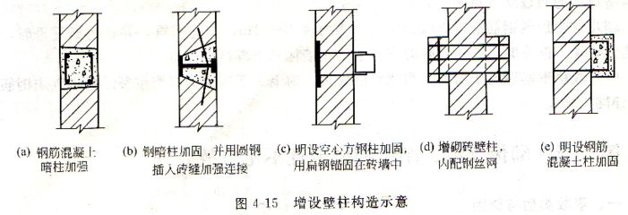 承重墻體加固方案怎么寫（關于承重墻體加固方案撰寫的指南）