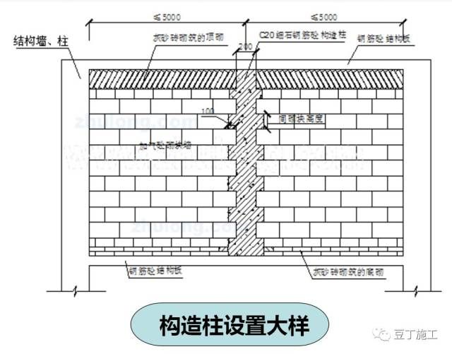 砌體墻常用的加固做法圖集