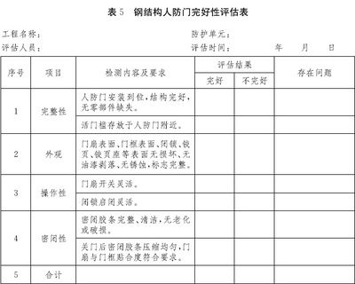 鋼結構加工廠考察評估表