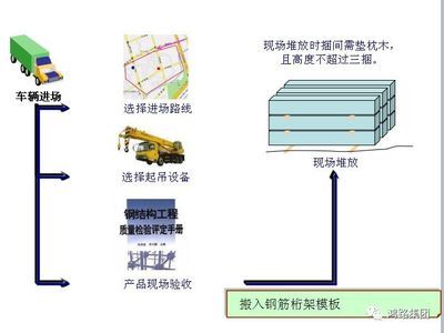 鋼結構安裝順序流程