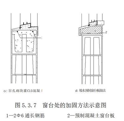 常用砌體工程加固方法有哪些圖片