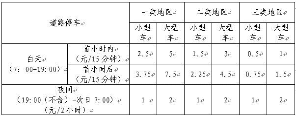 北京停車場(chǎng)管理辦法2019（北京停車場(chǎng)管理辦法2019年修訂）