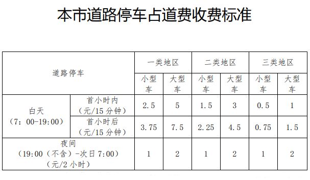 北京停車場(chǎng)管理辦法2019（北京停車場(chǎng)管理辦法2019年修訂）