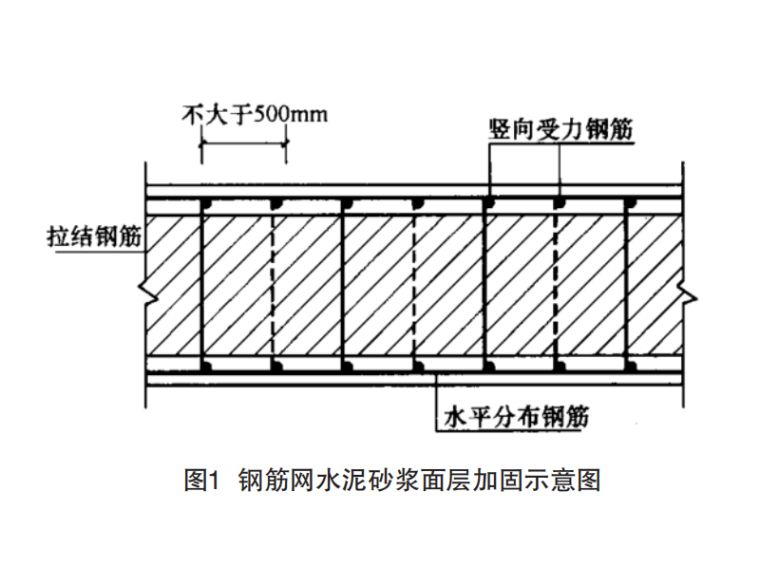 磚混結構加固施工方案怎么寫的（磚混結構加固施工方案）