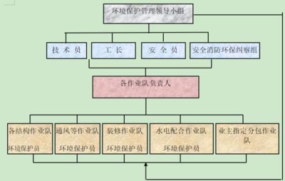 磚混結構加固施工方案怎么寫的（磚混結構加固施工方案）