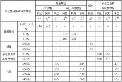 鋼結(jié)構(gòu)螺栓計(jì)算公式（鋼結(jié)構(gòu)螺栓計(jì)算公式：螺栓連接安全性評估方法）