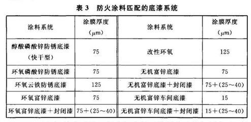 鋼結構防火涂料耐火性能報告