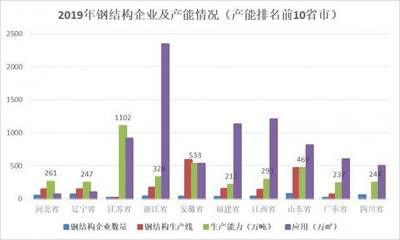 十大鋼結(jié)構(gòu)企業(yè)排名及產(chǎn)能（鋼結(jié)構(gòu)企業(yè)技術(shù)創(chuàng)新趨勢(shì)分析）