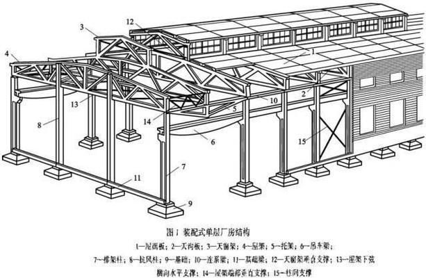 鋼結(jié)構(gòu)房頂設(shè)計(jì)（鋼結(jié)構(gòu)房頂設(shè)計(jì)技巧鋼結(jié)構(gòu)屋頂荷載計(jì)算方法鋼結(jié)構(gòu)屋頂設(shè)計(jì)）